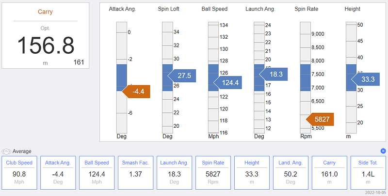 optimizer