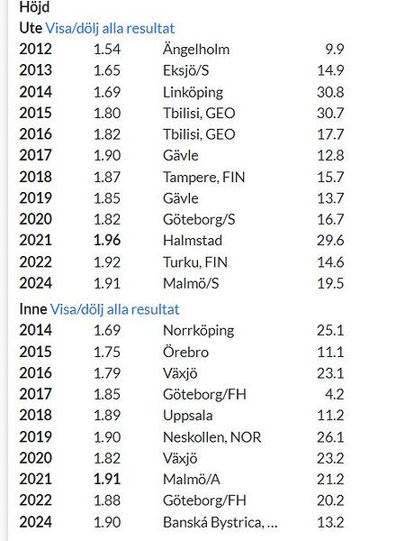 höjder