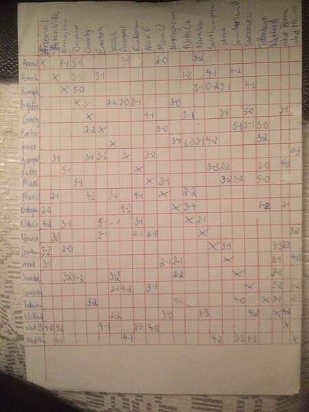 tabell2