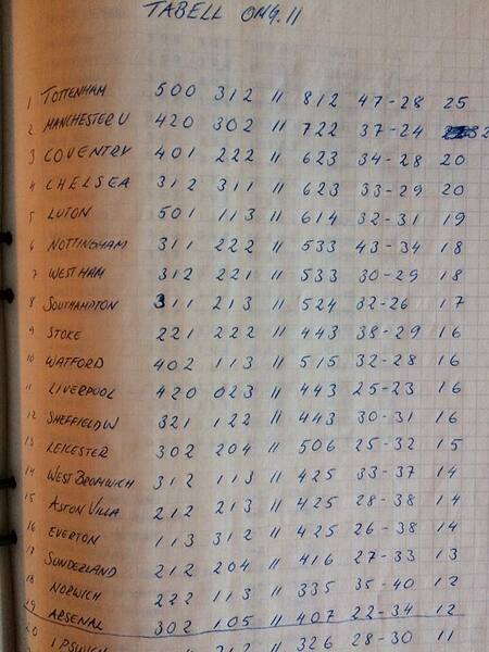 tabell1