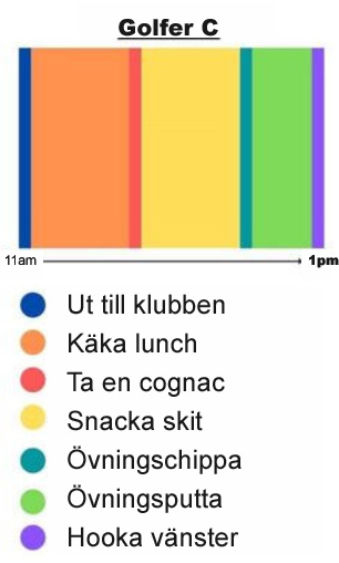 schema