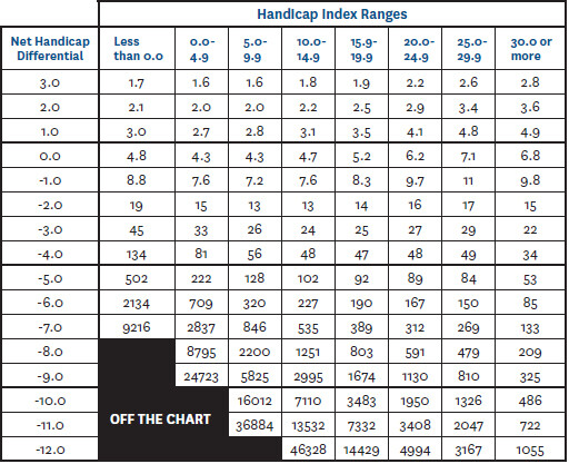 Handicapping_Frequancy_Rates-2968226964
